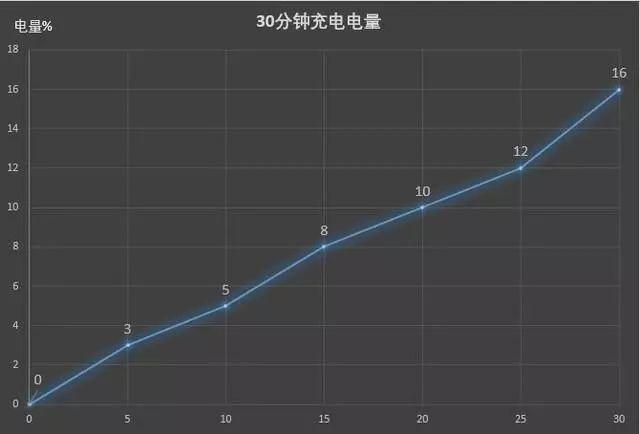 荣耀10青春版双11售价，为什么能在双十一热卖