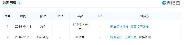 莆田系整容四大家族，莆田系卷土重来