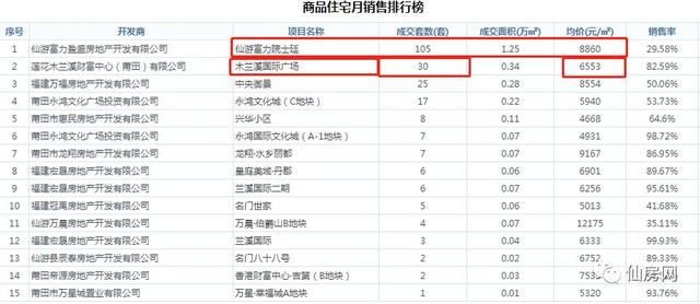 仙游房价最新消息，11月仙游18个楼盘最新房价出炉