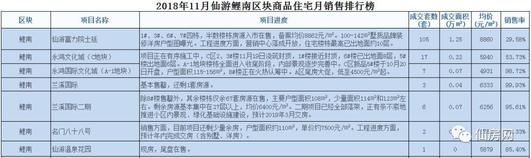 仙游房价最新消息，11月仙游18个楼盘最新房价出炉