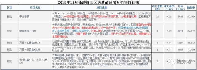 仙游房价最新消息，11月仙游18个楼盘最新房价出炉