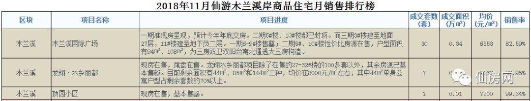 仙游房价最新消息，11月仙游18个楼盘最新房价出炉