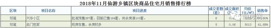 仙游房价最新消息，11月仙游18个楼盘最新房价出炉