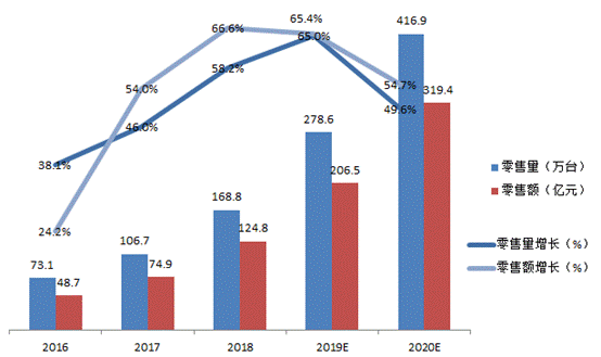 红日厨卫最新，红日厨卫，开启厨具新时代