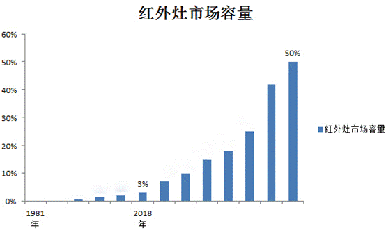 红日厨卫最新，红日厨卫，开启厨具新时代