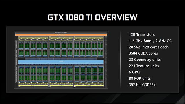 gtx和rtx，显卡rtx和gtx性能对比（买RTX显卡只为光追）