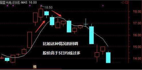 5日均线怎么看，5日均线图怎么看图解