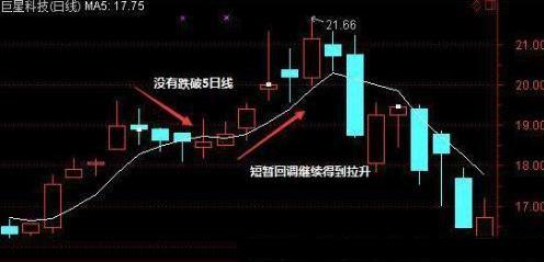 5日均线怎么看，5日均线图怎么看图解