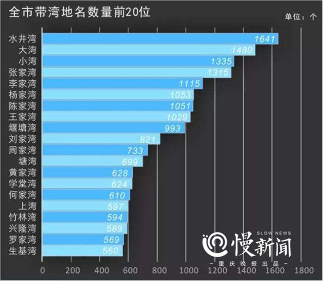 重庆两江四岸具体地名，重庆这个消落区变成了市民打卡地