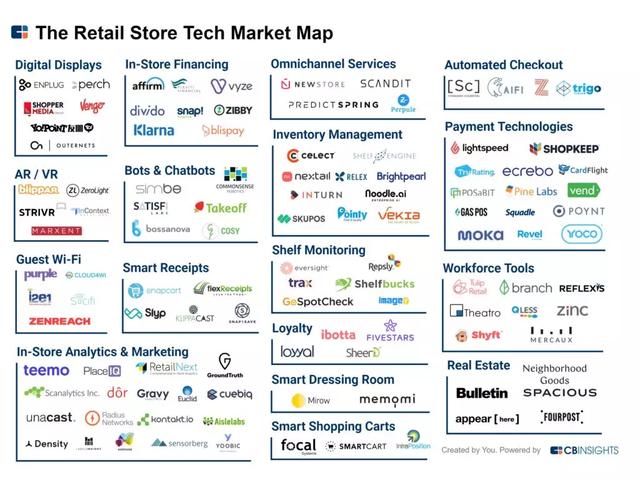 未来10年零售最大的变量，未来十年零售最大的变量和决定因素是消费者