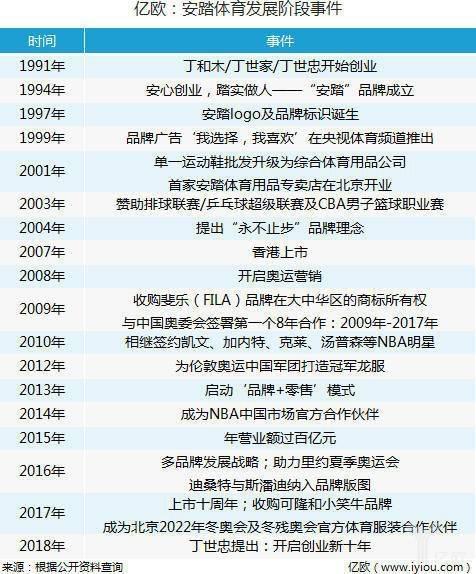 安踏投资体育产业，安踏体育牵头腾讯入局