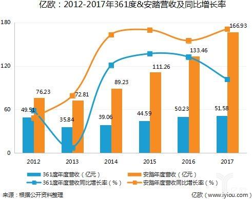 安踏投资体育产业，安踏体育牵头腾讯入局
