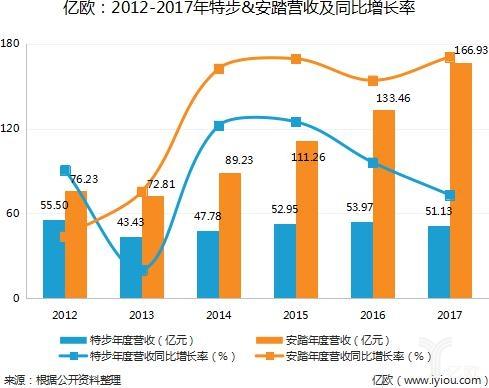 安踏投资体育产业，安踏体育牵头腾讯入局