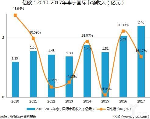 安踏投资体育产业，安踏体育牵头腾讯入局