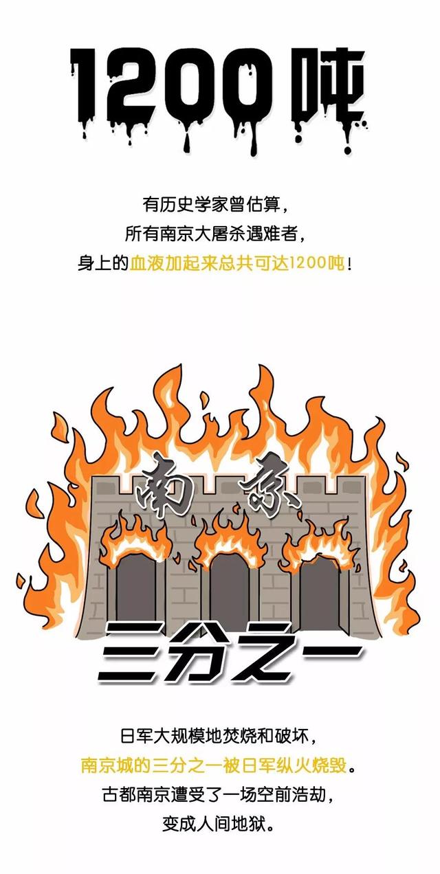 南京大屠杀死难者国家公祭日，南京大屠杀死难者国家公祭日资料（国家公祭日：85年，不能忘）