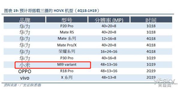 小米9手机测试，分析师曝光小米9