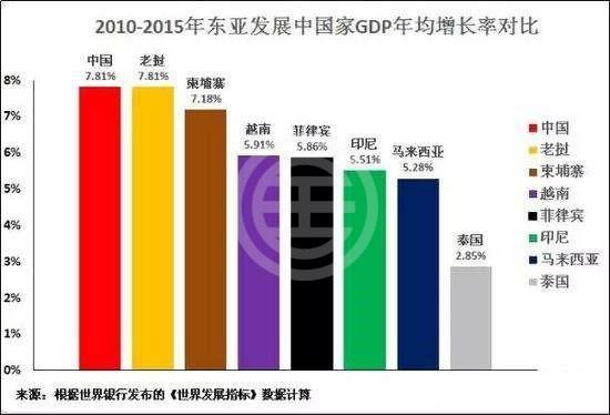 老挝的地理位置和经济状况，地处东南亚内陆的老挝到底是个什么样的国家