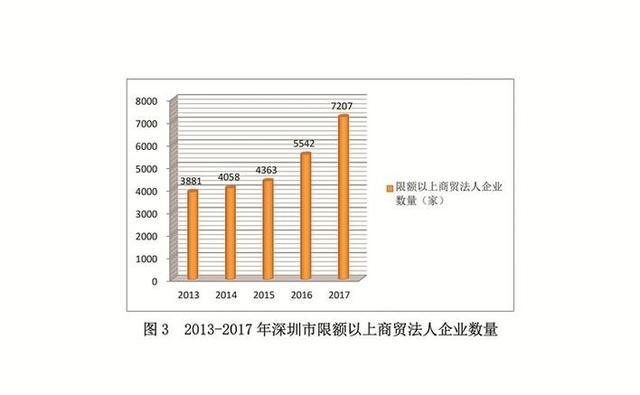 深圳数字经济发展水平，深圳数字经济占地区生产总值逾三成