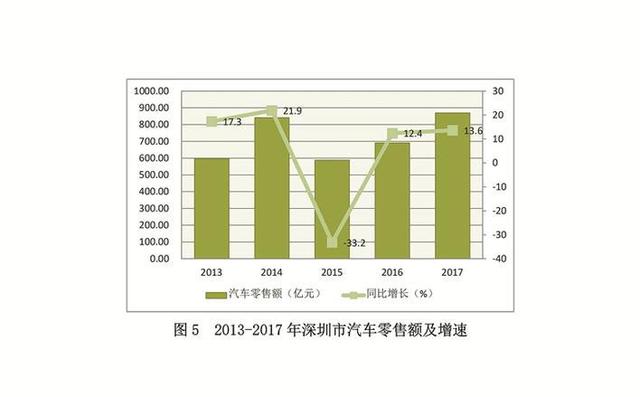 深圳数字经济发展水平，深圳数字经济占地区生产总值逾三成