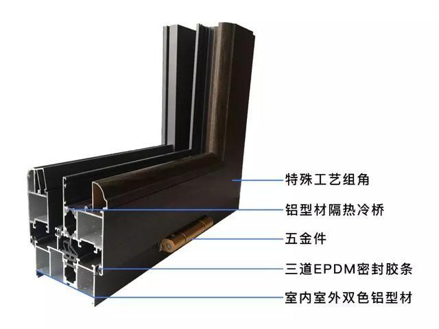 阳台封窗户哪种最好，封阳台切记不要做这几种窗