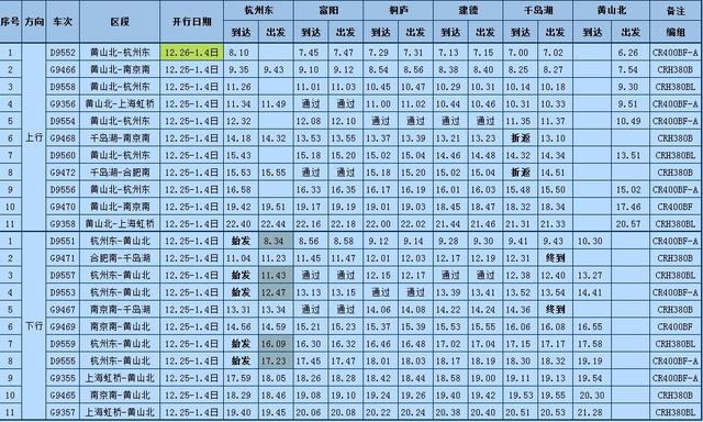 杭黄高铁几个站点，杭黄高铁试运行时间表来了