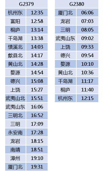 杭黄高铁几个站点，杭黄高铁试运行时间表来了