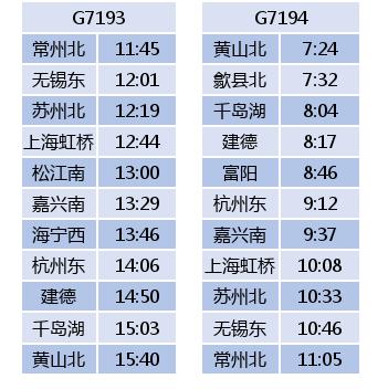 杭黄高铁几个站点，杭黄高铁试运行时间表来了