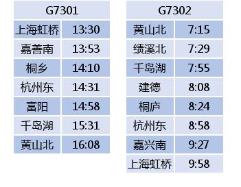 杭黄高铁几个站点，杭黄高铁试运行时间表来了