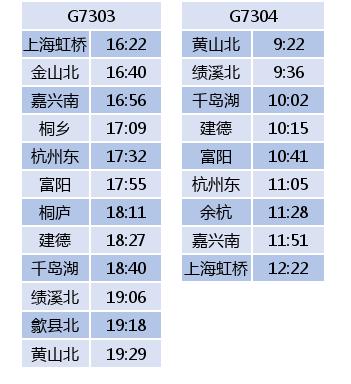 杭黄高铁几个站点，杭黄高铁试运行时间表来了