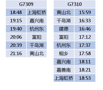 杭黄高铁几个站点，杭黄高铁试运行时间表来了