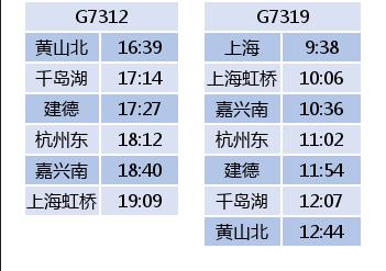 杭黄高铁几个站点，杭黄高铁试运行时间表来了