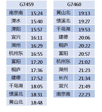 杭黄高铁几个站点，杭黄高铁试运行时间表来了