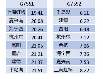 杭黄高铁几个站点，杭黄高铁试运行时间表来了