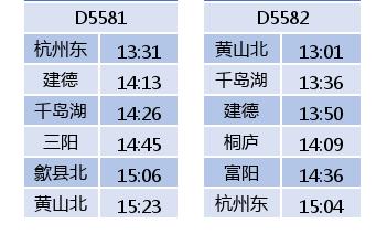 杭黄高铁几个站点，杭黄高铁试运行时间表来了