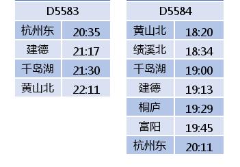 杭黄高铁几个站点，杭黄高铁试运行时间表来了