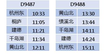 杭黄高铁几个站点，杭黄高铁试运行时间表来了