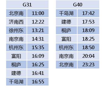 杭黄高铁几个站点，杭黄高铁试运行时间表来了