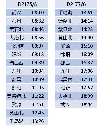 杭黄高铁几个站点，杭黄高铁试运行时间表来了