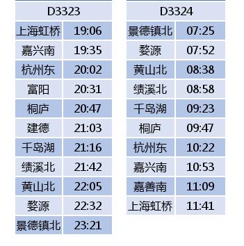 杭黄高铁几个站点，杭黄高铁试运行时间表来了