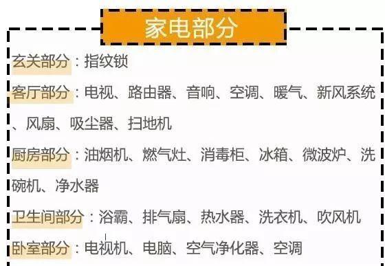 家装需要的材料清单，哪些东西需要提前买好