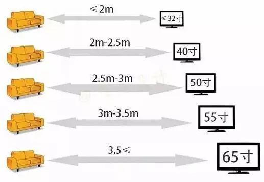 家装需要的材料清单，哪些东西需要提前买好