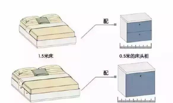 家装需要的材料清单，哪些东西需要提前买好