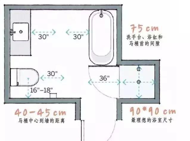 家装需要的材料清单，哪些东西需要提前买好