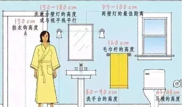 家装需要的材料清单，哪些东西需要提前买好