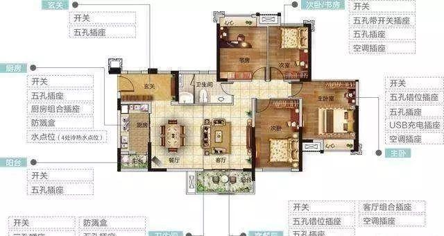 家装需要的材料清单，哪些东西需要提前买好