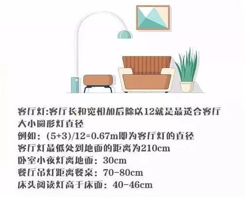 家装需要的材料清单，哪些东西需要提前买好