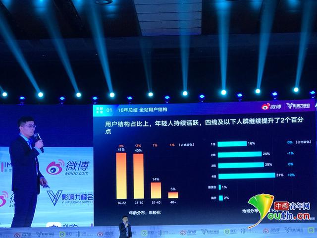 微博大v怎么运营起来，2023年微博将专注于帮助大V提升变现效率