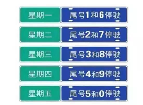 秦皇岛今天限号多少，下周秦皇岛限行尾号查询（交警提示：明天限行2和7）