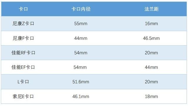 微单相机哪款最好，2022年最值得入手的三款微单相机