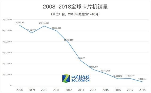 微单相机哪款最好，2022年最值得入手的三款微单相机